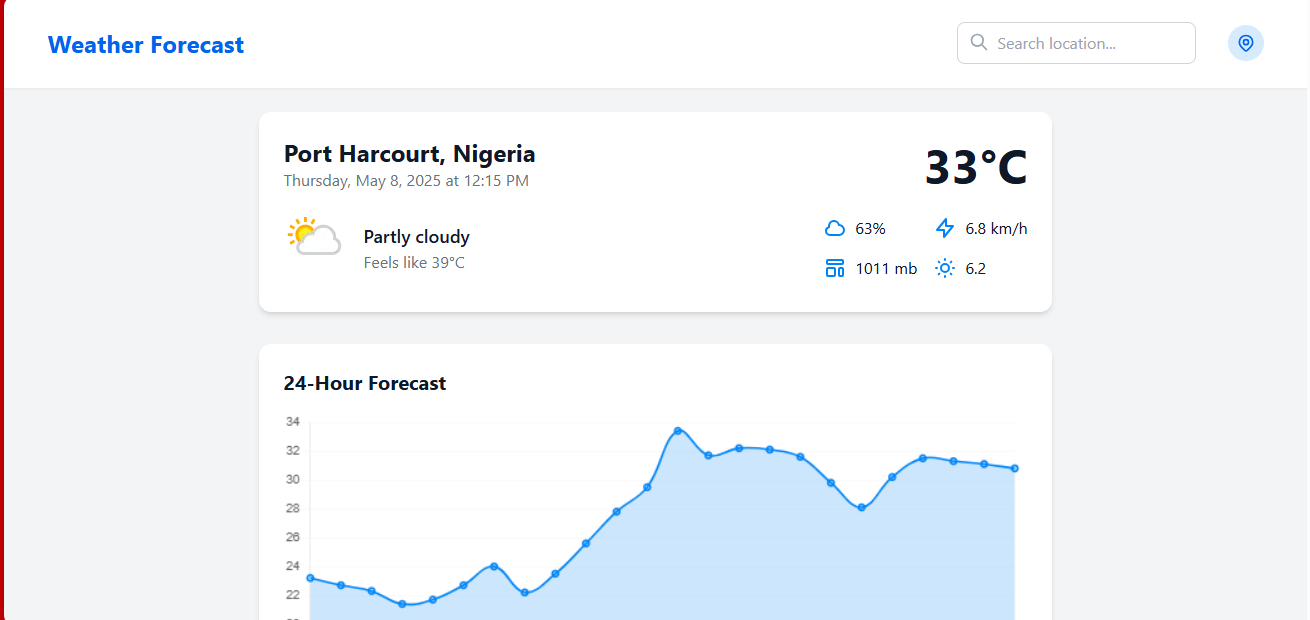 Project 2 Screenshot